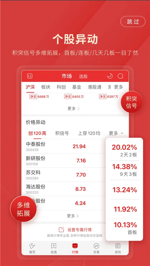 长城国瑞通达信(证券理财软件) 长城国瑞通达信(证券理财软件)