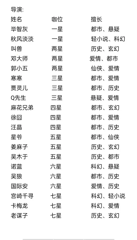 游戏攻略截图7