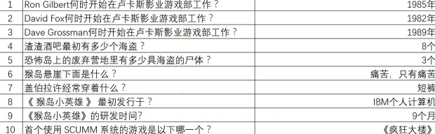重返猴岛2025官方正版 重返猴岛2025官方正版