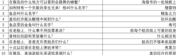 重返猴岛2025官方正版 重返猴岛2025官方正版