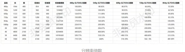 GLTools2025最新版本 GLTools2025最新版本