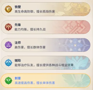 ��֮��;(����Ԫð������)