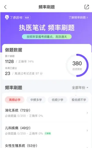 医学题库(医考练习软件) 医学题库(医考练习软件)