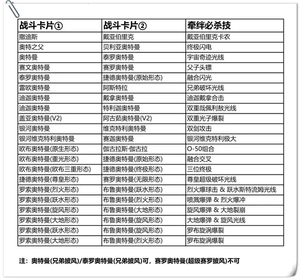 奥特曼融合激战2026官方最新版本 奥特曼融合激战2026官方最新版本