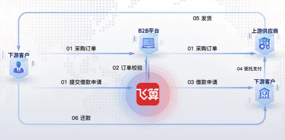 飞算数智通 飞算数智通
