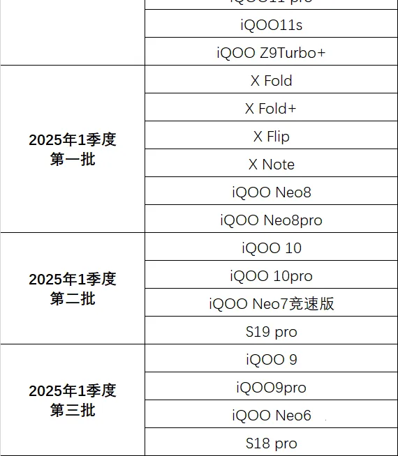 vivo�Խ��������ֻ���