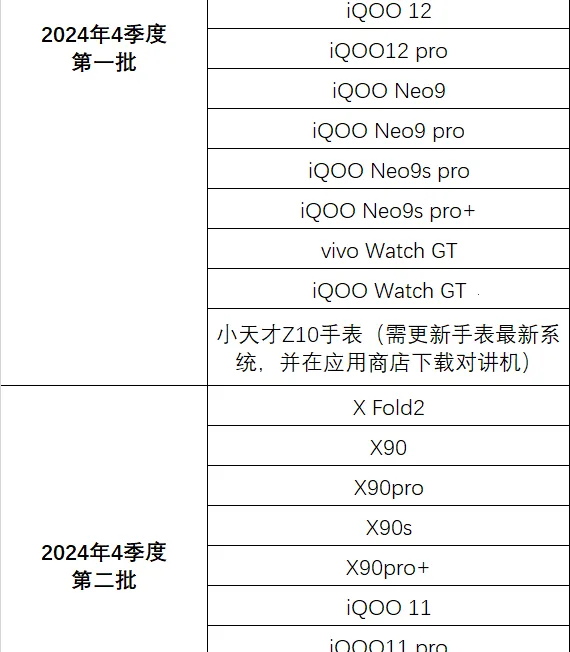 vivo�Խ��������ֻ���