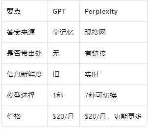 Perplexity2026�ٷ�����