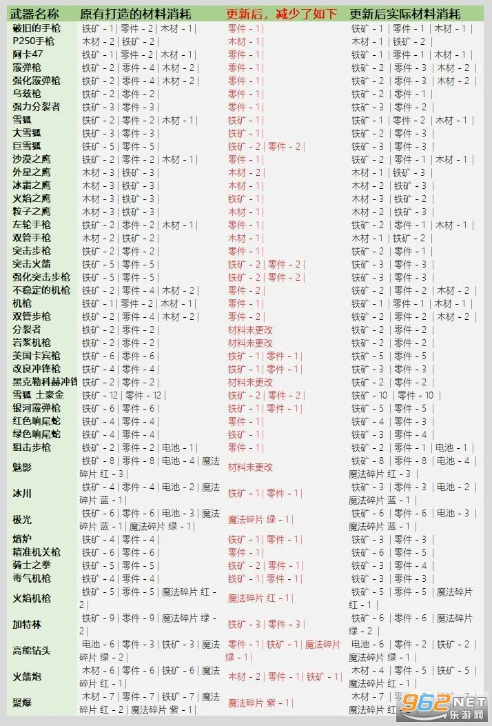 ��ʿ����3