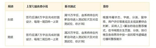 ��è��������