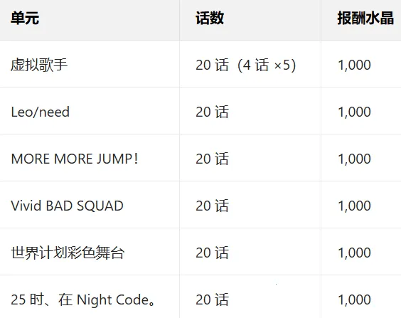 Pjsk����ƻ�2026�ٷ�����