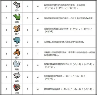 С����������