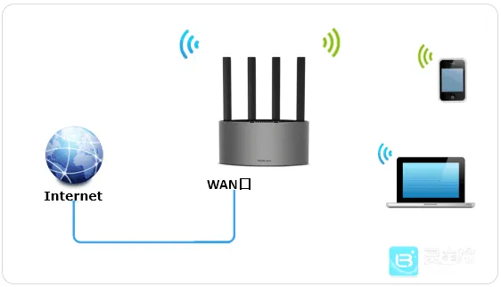 ˮ��WiFi2026�ٷ����°汾