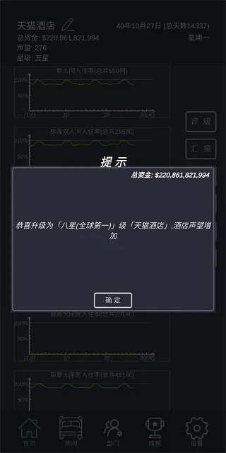 ģ�⾭Ӫ�ҵľƵ�