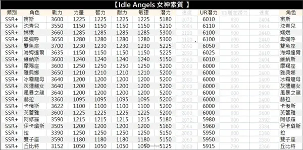 放置女神2026最新版本