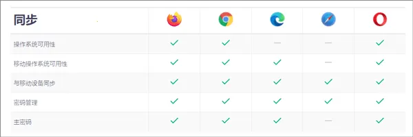 火狐浏览器官方下载