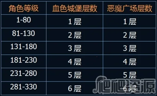 大天使之剑H5最新手机版