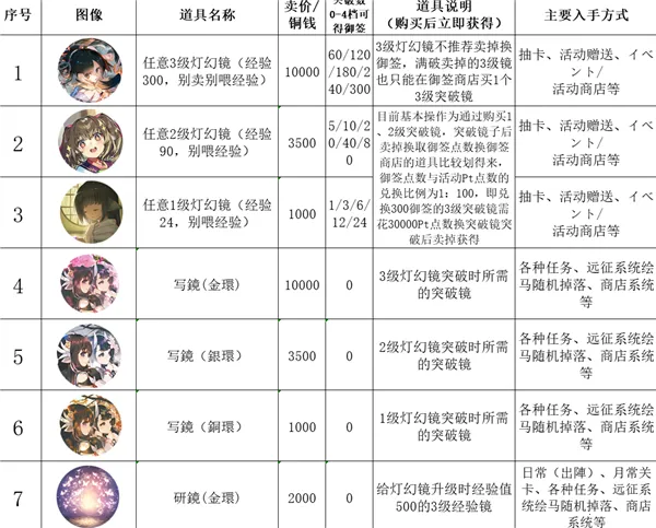 ����֮��ʧ�������2026�ٷ�����