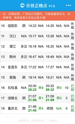 ����(�г���Ϣ��ѯ)