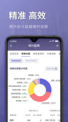 中债DQ(金融信息平台)v1.2.0 手机版