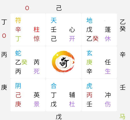 奇门遁甲排盘(算命排盘软件)