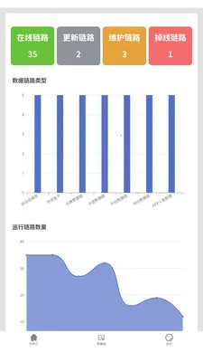 智能神经网络数据链控制系统(神经网络系统管理)v3.0.0 手机版