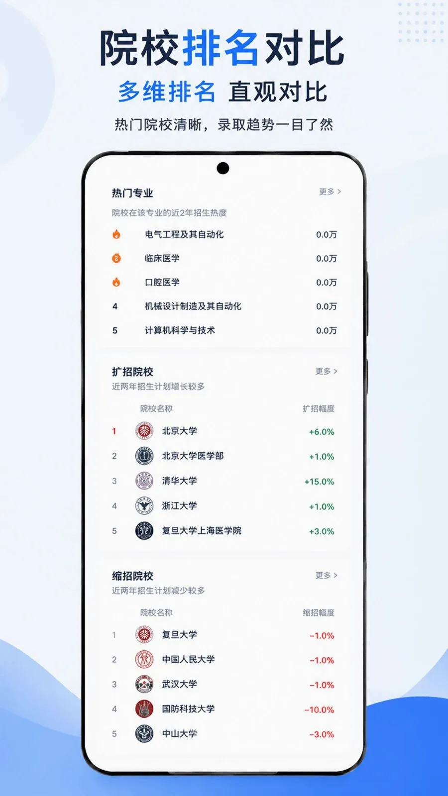 小智高考志愿安卓版手机版v1.0.0 官方正版