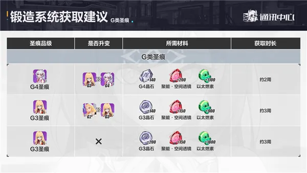 崩坏32026官方最新版本 崩坏32026官方最新版本