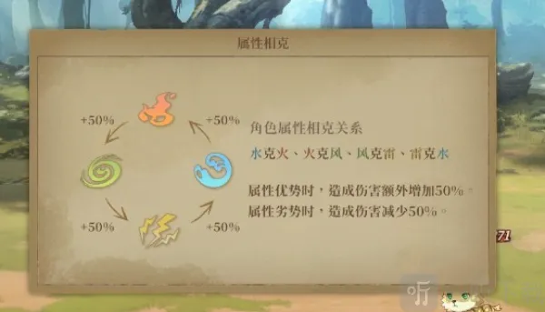 诺提里森