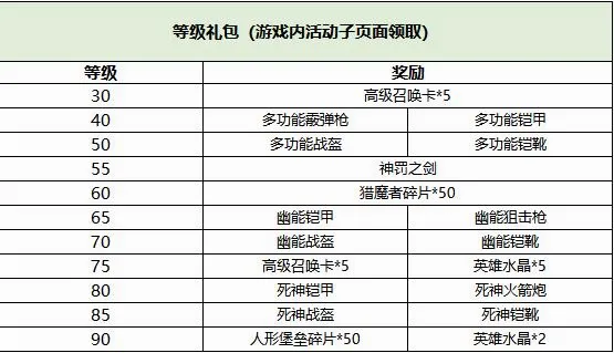 末日之刃安卓版手机版 末日之刃安卓版手机版