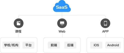 云指课堂2026官方最新版本 云指课堂2026官方最新版本
