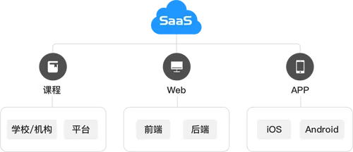 云指课堂2026官方最新版本 云指课堂2026官方最新版本