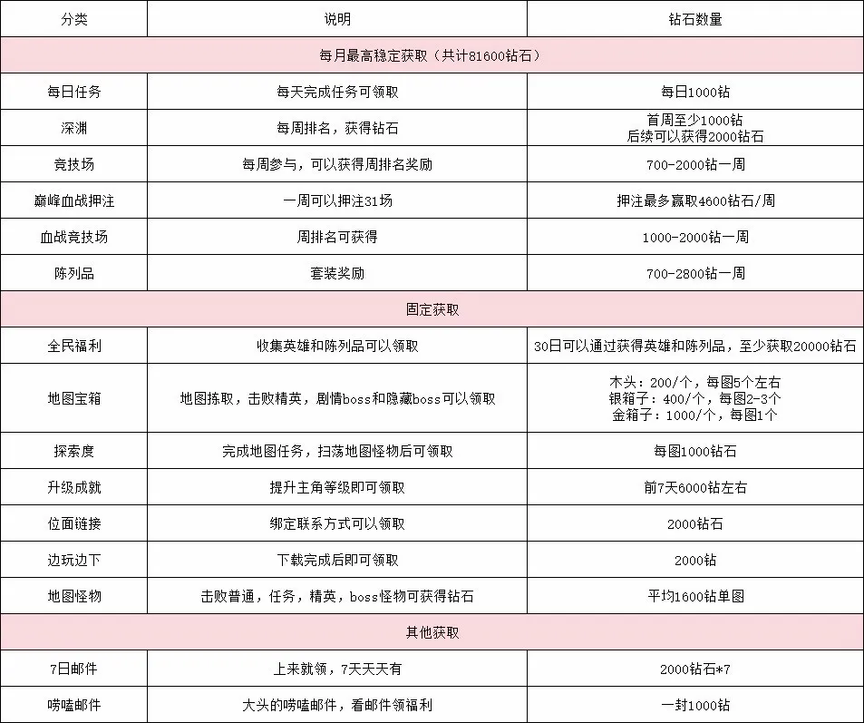 最后的勇者2026最新版本 最后的勇者2026最新版本