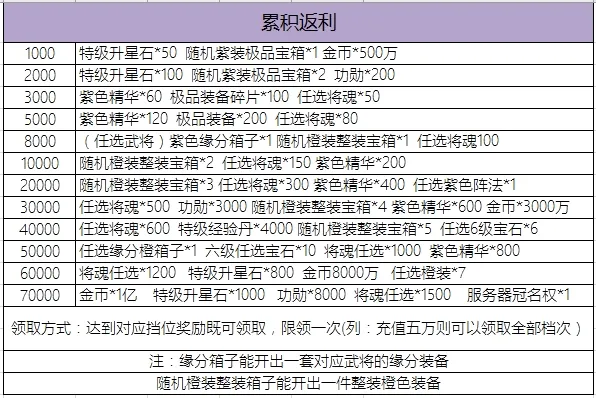 鏖战三国(三国即时战斗手游) 鏖战三国(三国即时战斗手游)