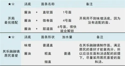 开罗游戏世界安卓版手机版